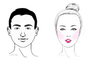 types of chin